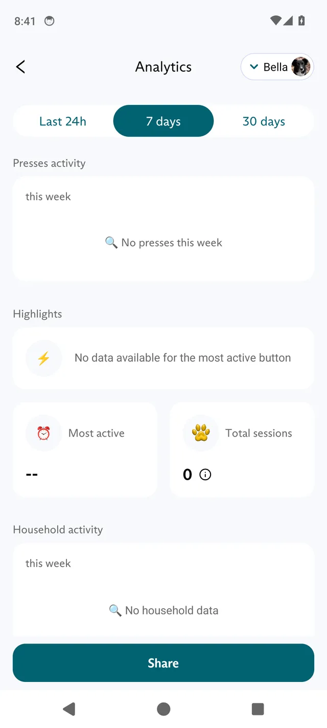 The Analytics screen in the FluentPet app, with a learner selector, time range options, press activity, highlights and a Share button.